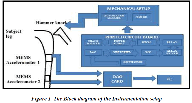 biomedres-Instrumentation-setup