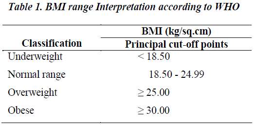 biomedres-Instrumentation-setup