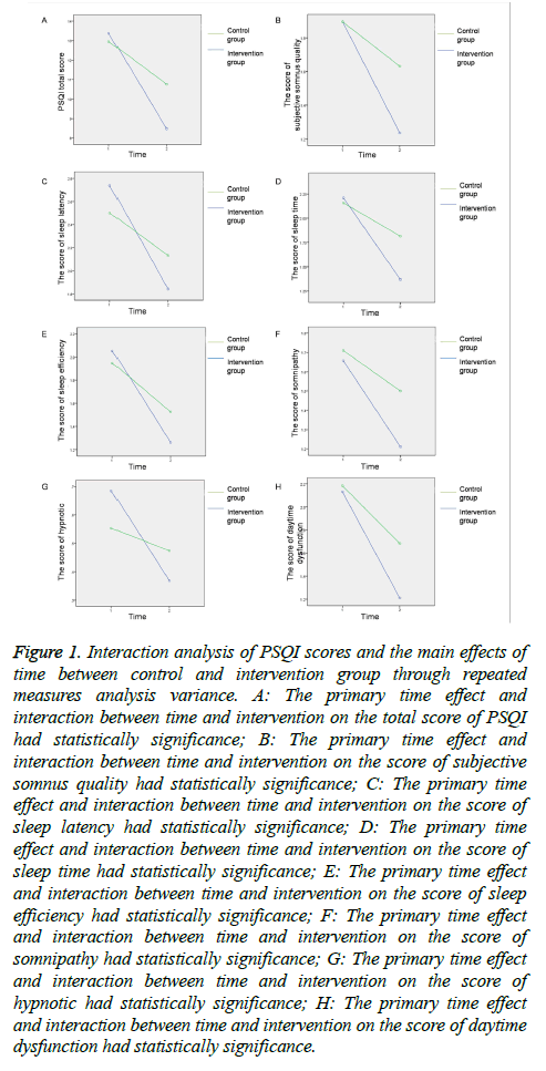 biomedres-Interaction-analysis