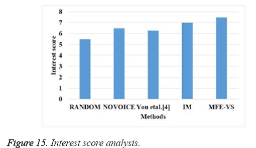 biomedres-Interest-score 