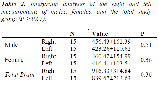 biomedres-Intergroup-analyses