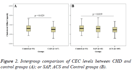 biomedres-Intergroup-comparison