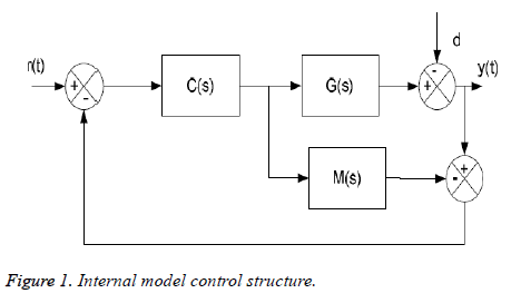 biomedres-Internal-model