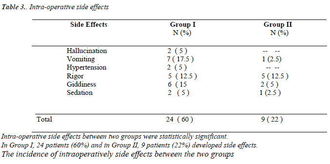 biomedres-Intra-operative-side-effects