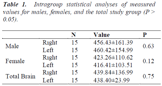 biomedres-Intragroup-statistical