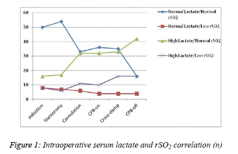 biomedres-Intraoperative-serum