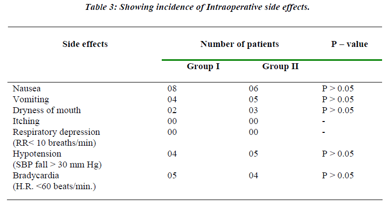 biomedres-Intraoperative-side-effects