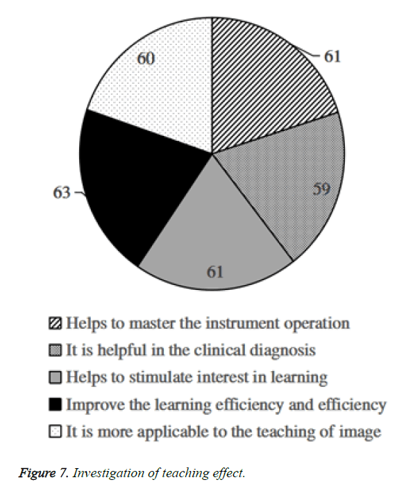 biomedres-Investigation-teaching