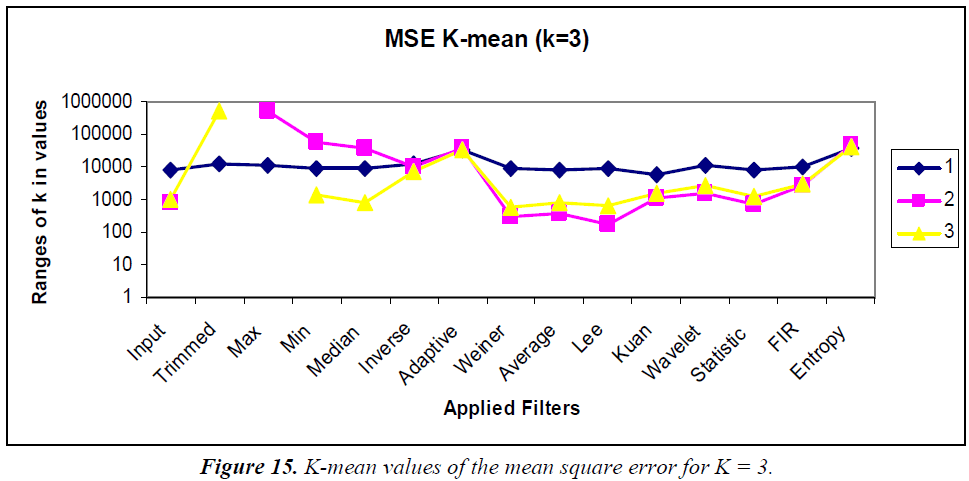 biomedres-K-mean-values