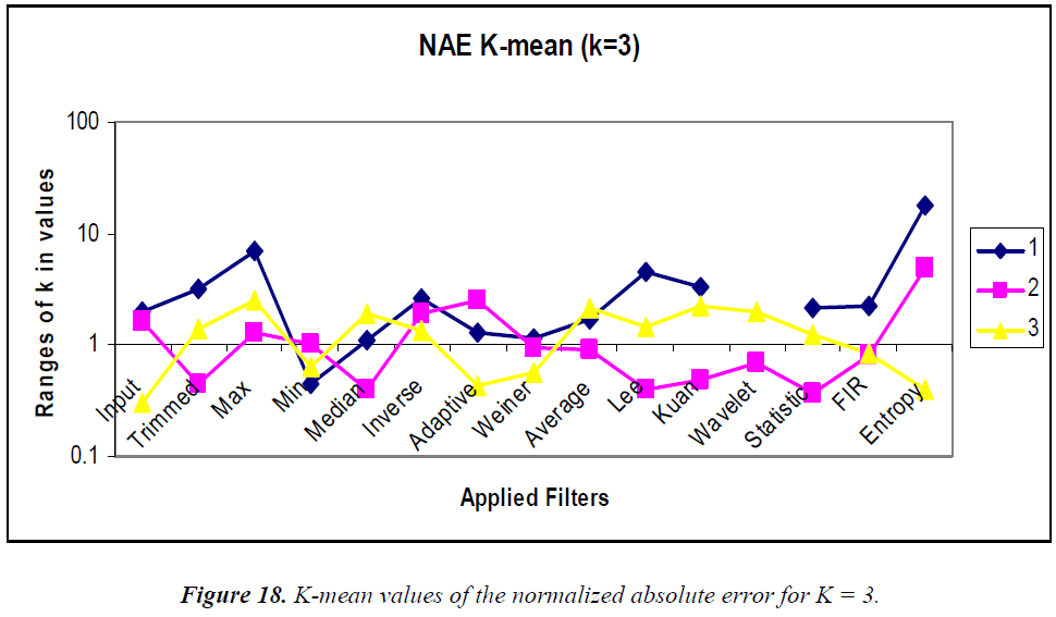 biomedres-K-mean-values