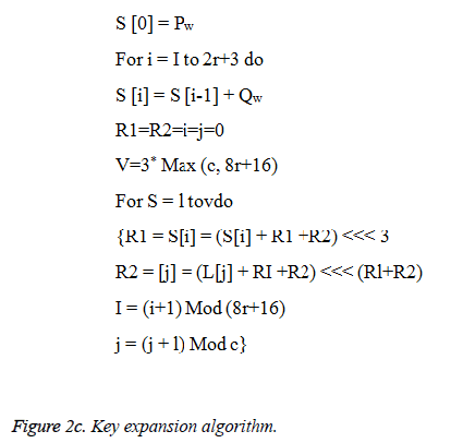 biomedres-Key-expansion-algorithm