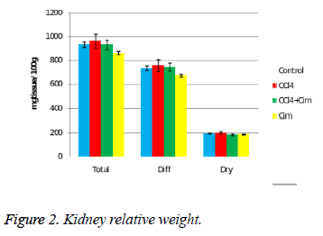 biomedres-Kidney