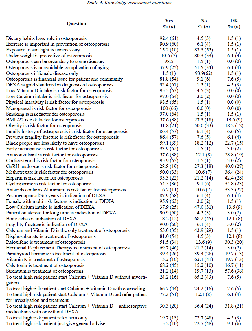 biomedres-Knowledge-assessment-questions