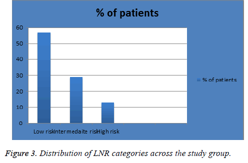 biomedres-LNR-group