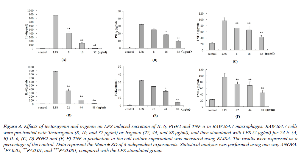 biomedres-LPS-induced