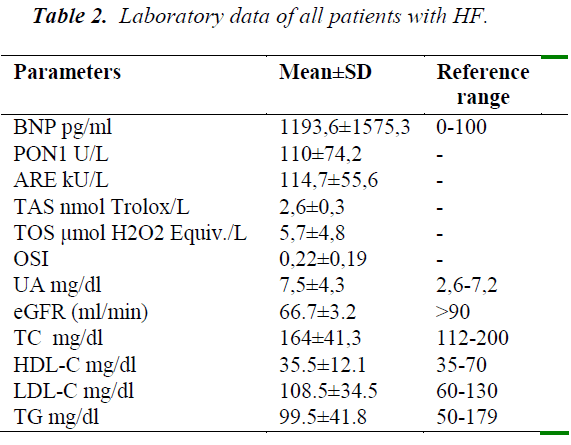 biomedres-Laboratory-data