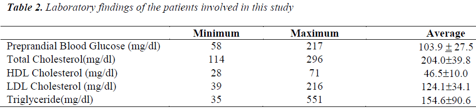 biomedres-Laboratory-findings