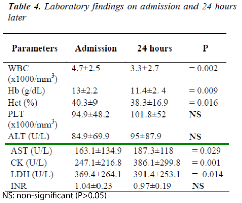 biomedres-Laboratory-findings-admission