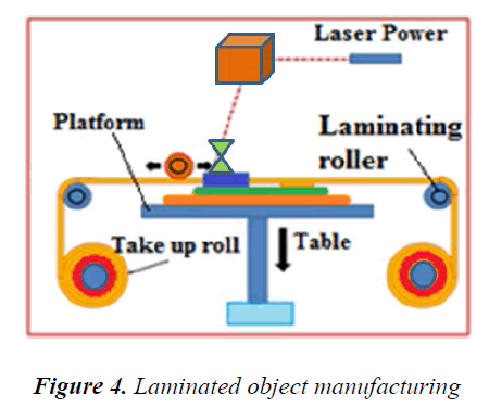 biomedres-Laminated-object