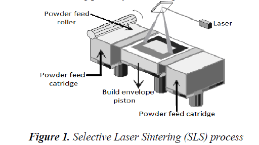 biomedres-Laser-Sintering