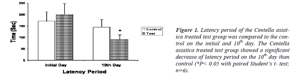 biomedres-Latency-period