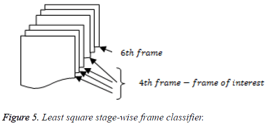 biomedres-Least-square-stage