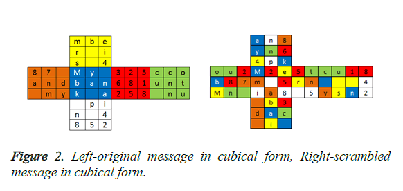 biomedres-Left-original-message