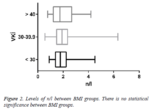 biomedres-Levels-groups