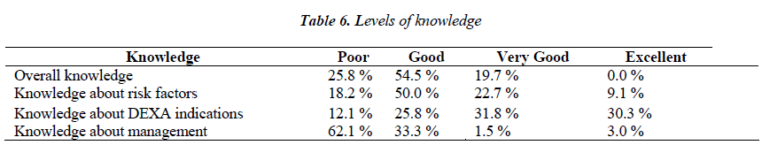 biomedres-Levels-knowledge