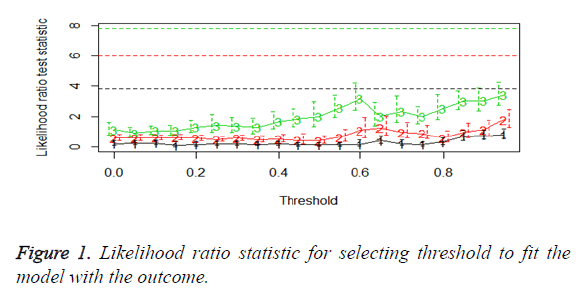 biomedres-Likelihood-ratio