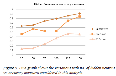 biomedres-Line-graph