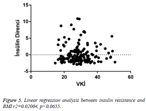 biomedres-Linear-BMI