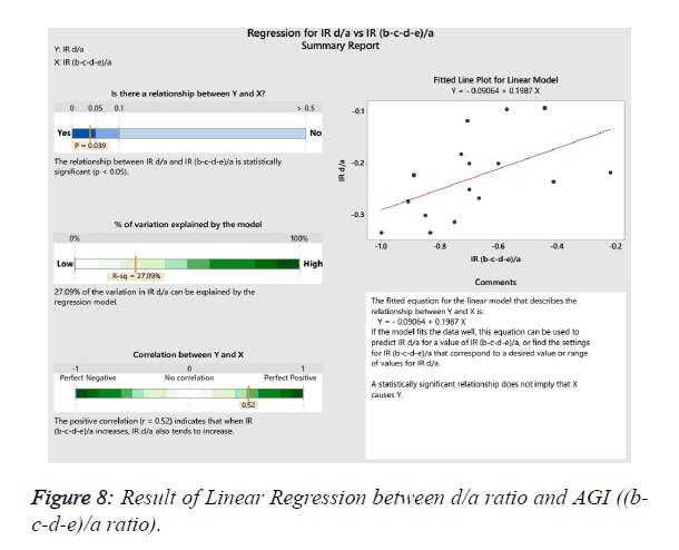 biomedres-Linear-Regression