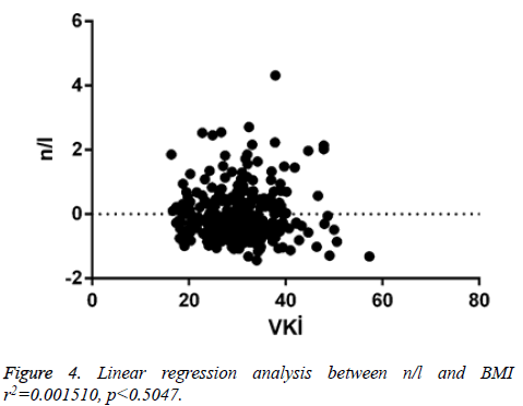 biomedres-Linear-analysis