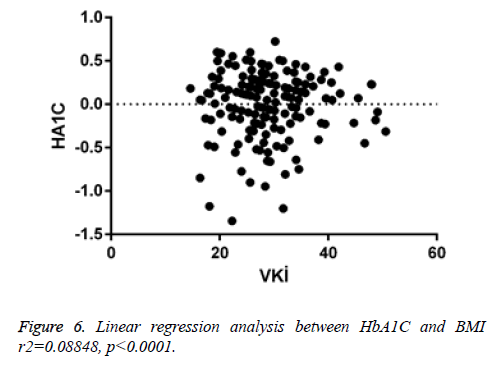 biomedres-Linear-analysis