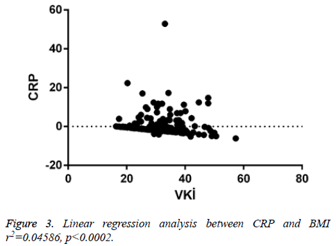 biomedres-Linear-regression