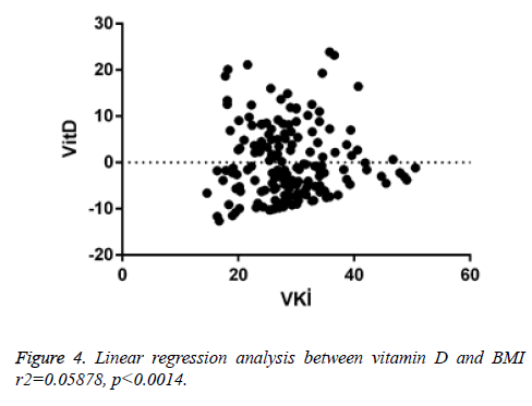 biomedres-Linear-regression