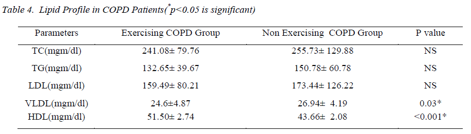 biomedres-Lipid-Profile