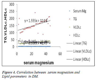 biomedres-Lipid-parameters