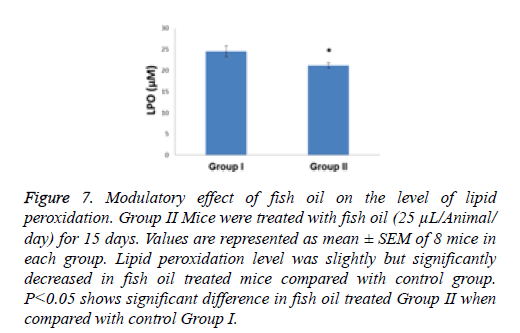 biomedres-Lipid-peroxidation