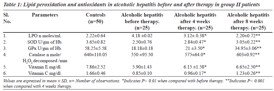 biomedres-Lipid-peroxidation-antioxidants