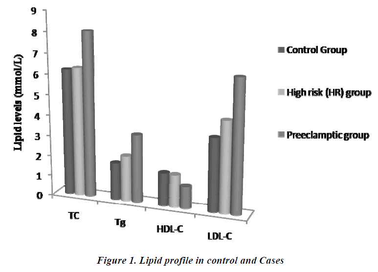 biomedres-Lipid-profile