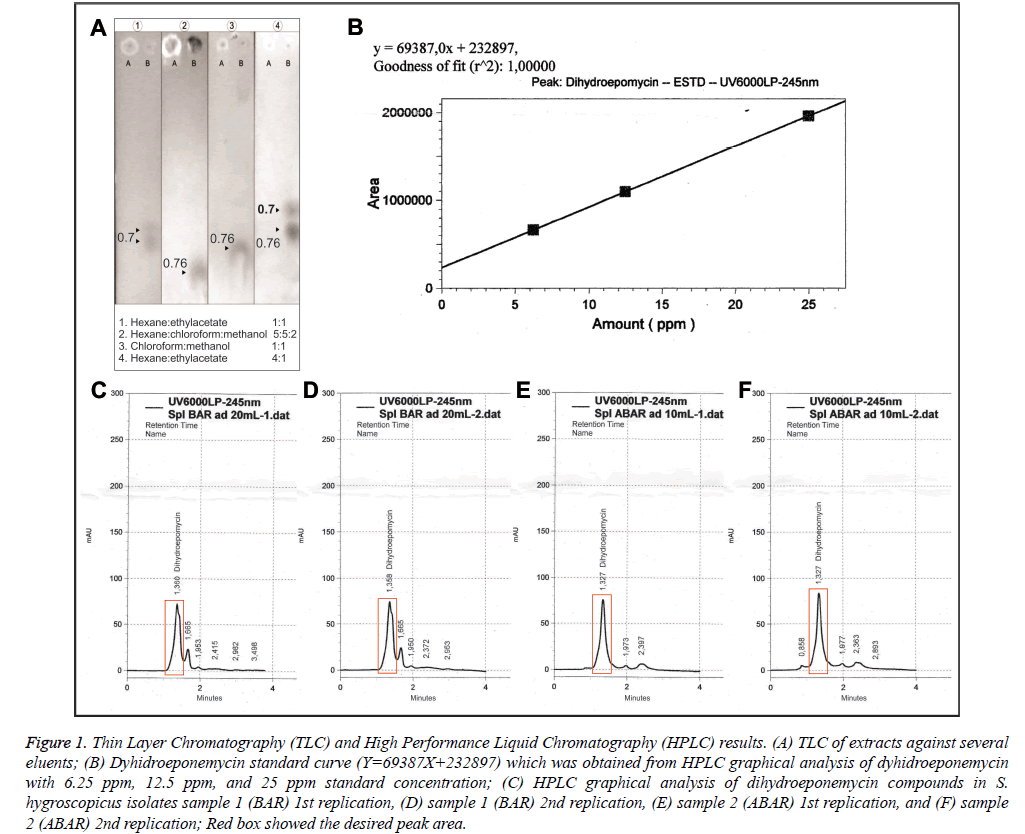 biomedres-Liquid-Chromatography