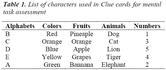 biomedres-List-characters-Clue-cards