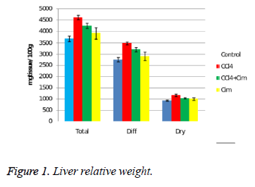 biomedres-Liver