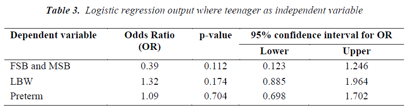 biomedres-Logistic-regression