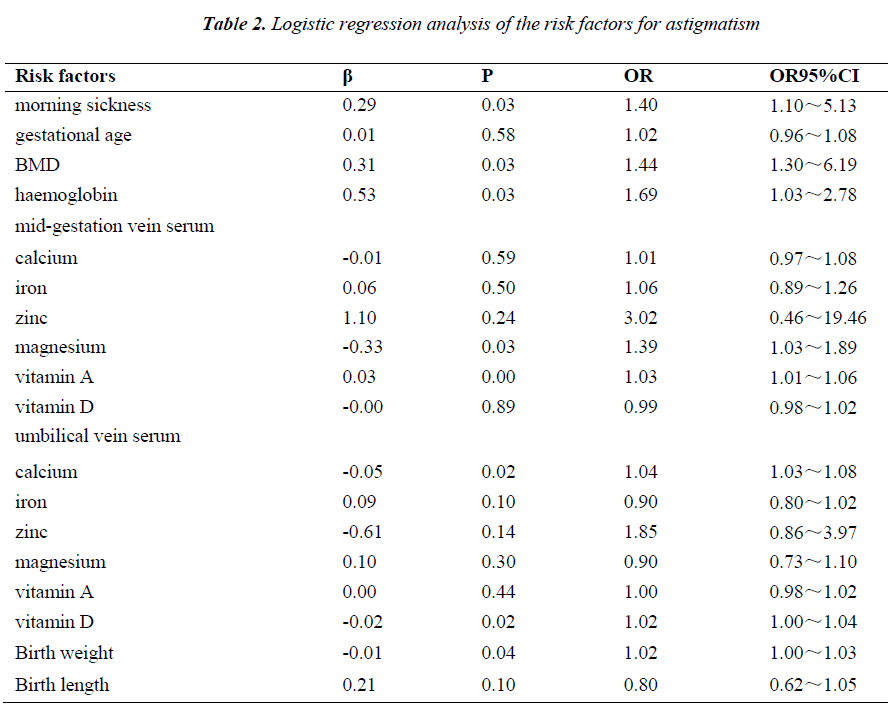 biomedres-Logistic-regression