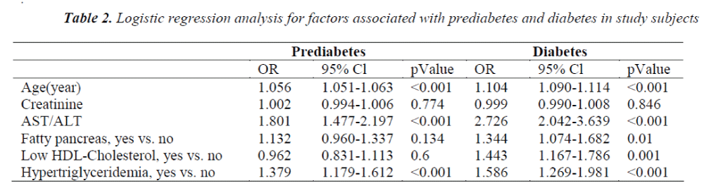 biomedres-Logistic-regression-analysis