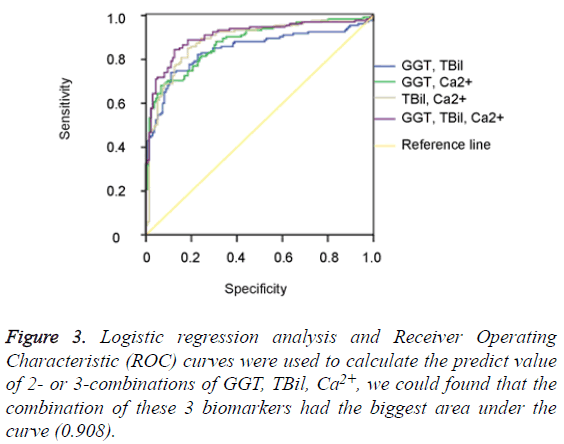 biomedres-Logistic-regression-analysis