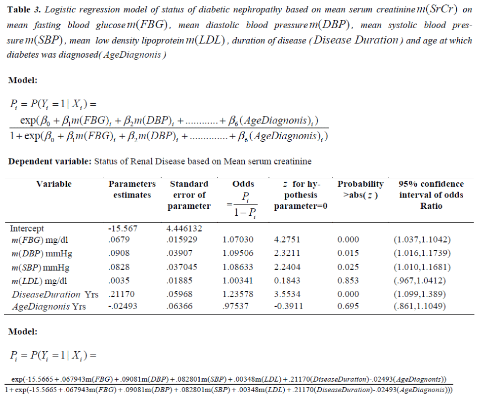 biomedres-Logistic-regression-diabetic-nephropathy